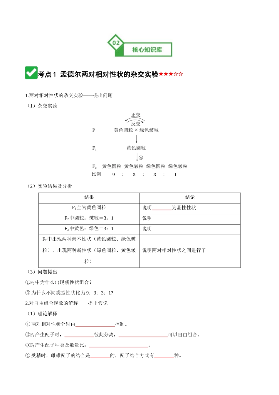 第16讲 自由组合定律（知识清单）（全国通用）（学生版）.docx_第3页