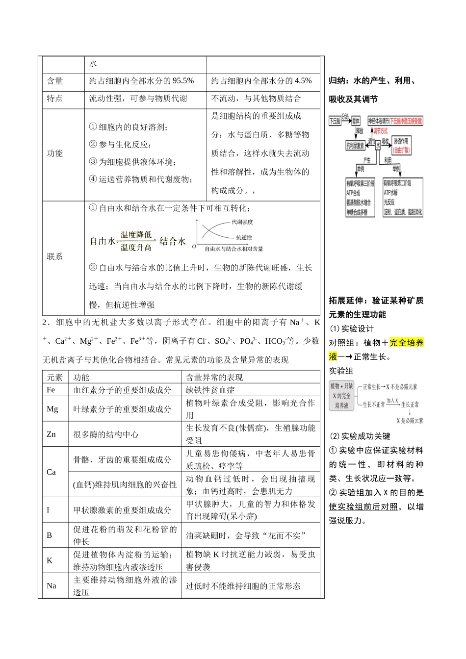 知识清单02 组成细胞的分子（6大考点+10个易错点）.docx_第3页