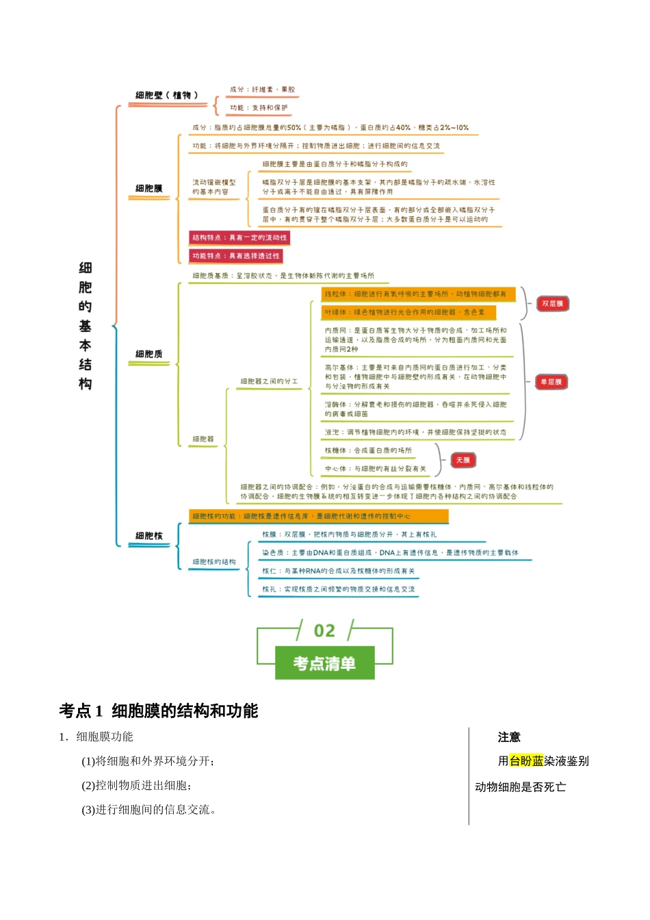 知识清单03 细胞的基本结构（4大考点+8个易错点）.docx_第2页