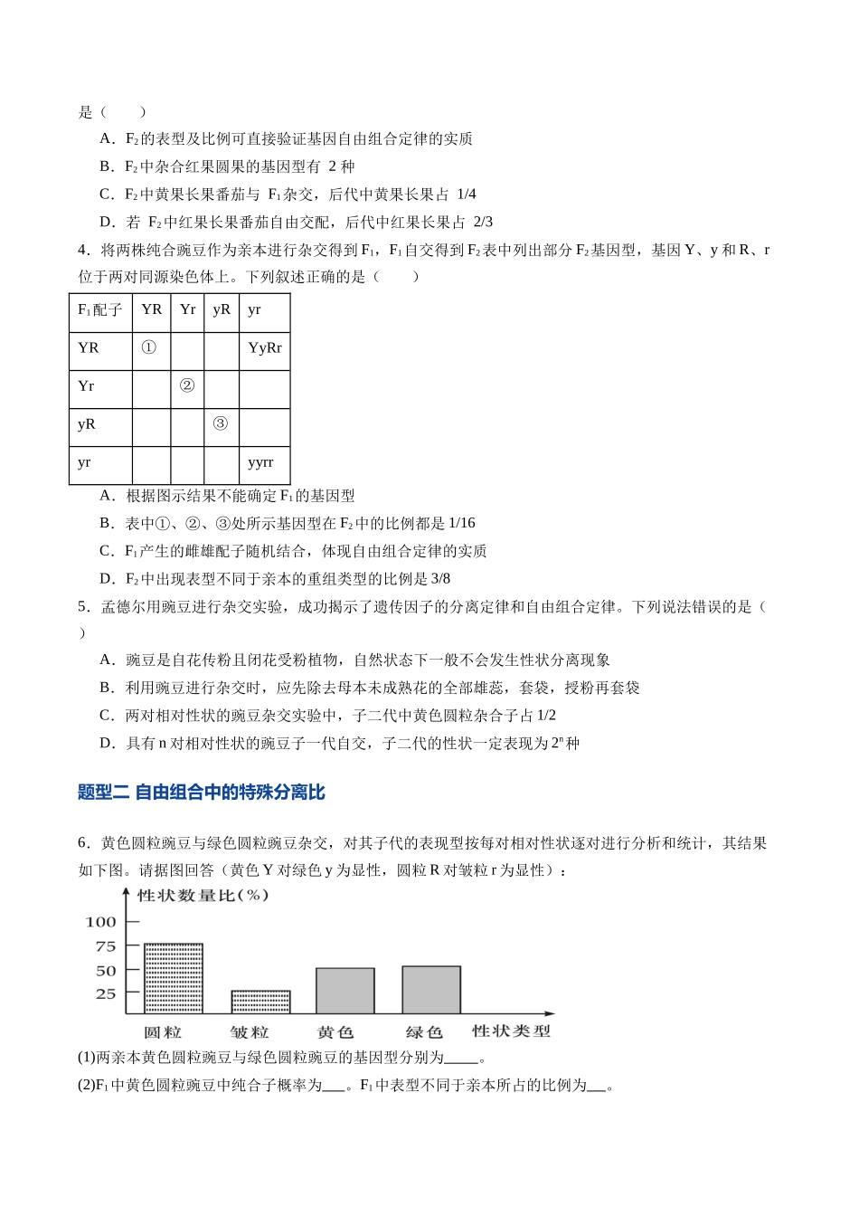 第16讲 自由组合定律(专项训练)(学生版) .docx_第2页