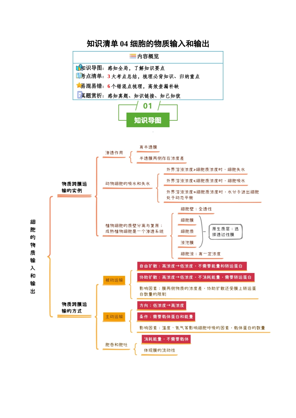知识清单04 细胞的物质输入和输出(3大考点+6个易错点).docx_第1页