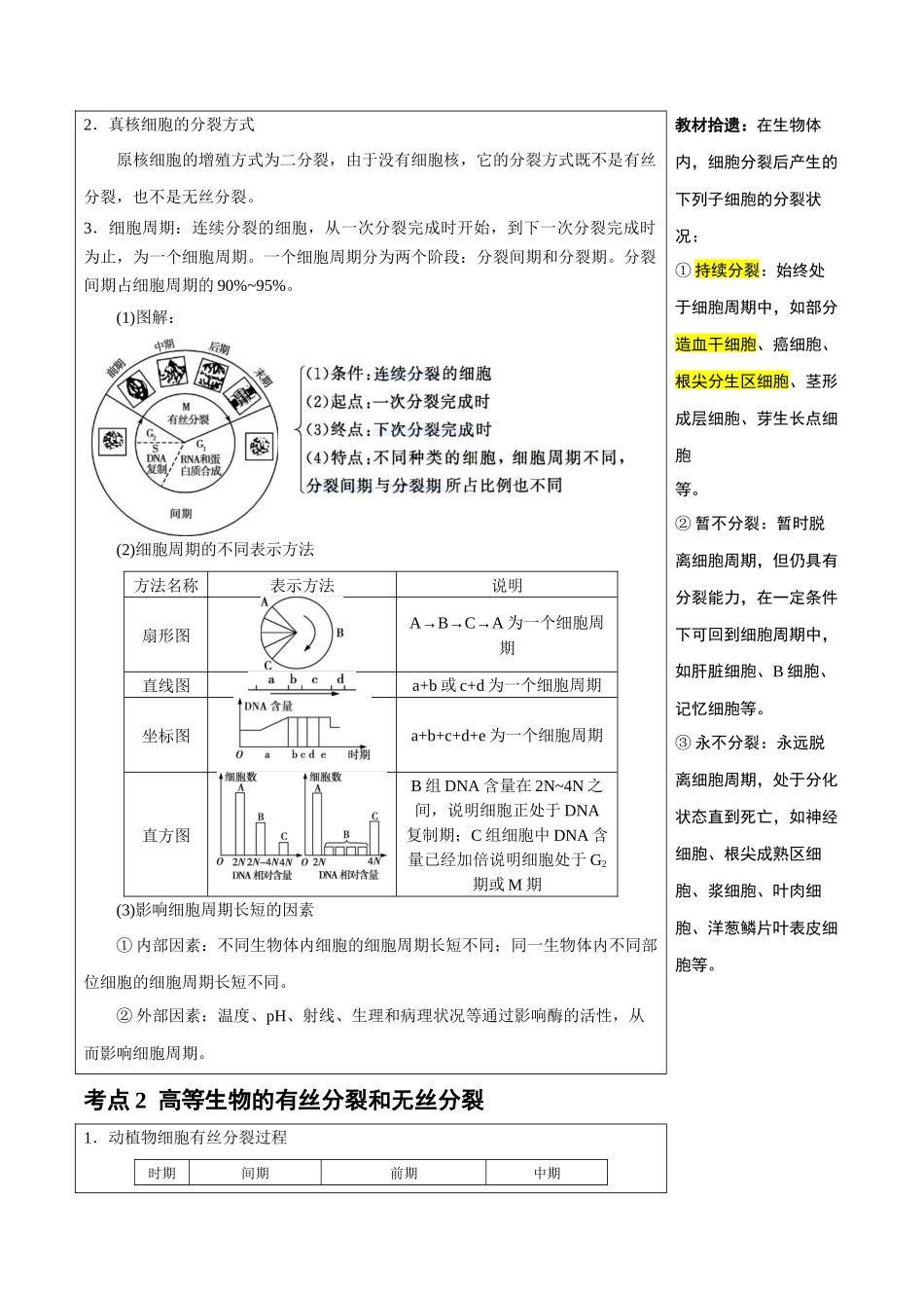 知识清单08 细胞的增殖(4大考点+5个易错点).docx_第2页
