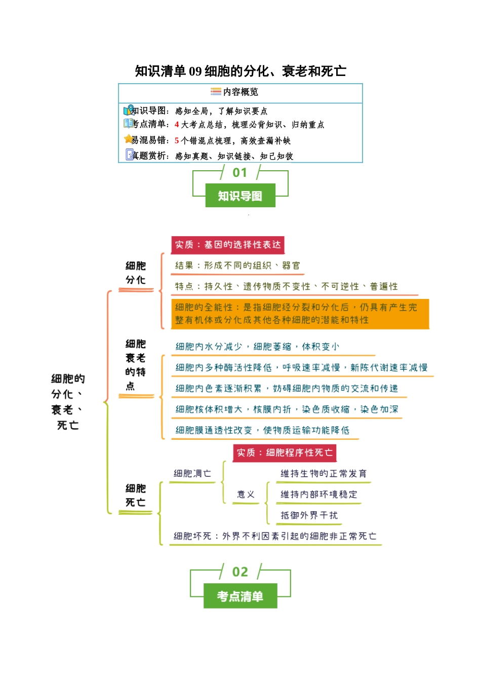 知识清单09 细胞的分化、衰老和死亡(4大考点+5个易错点).docx_第1页