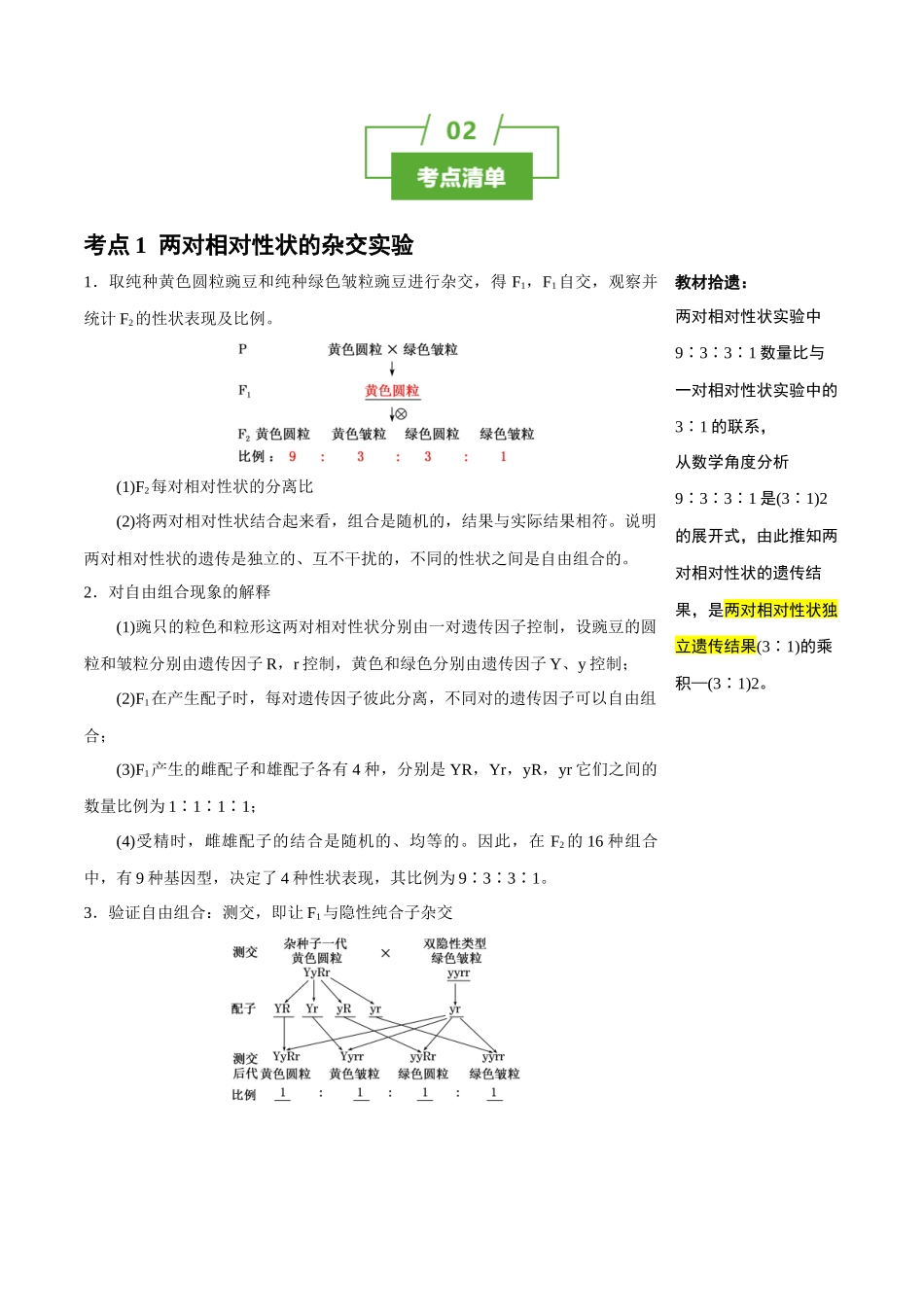 知识清单12 基因自由组合定律(4大考点+3个易错点).docx_第2页