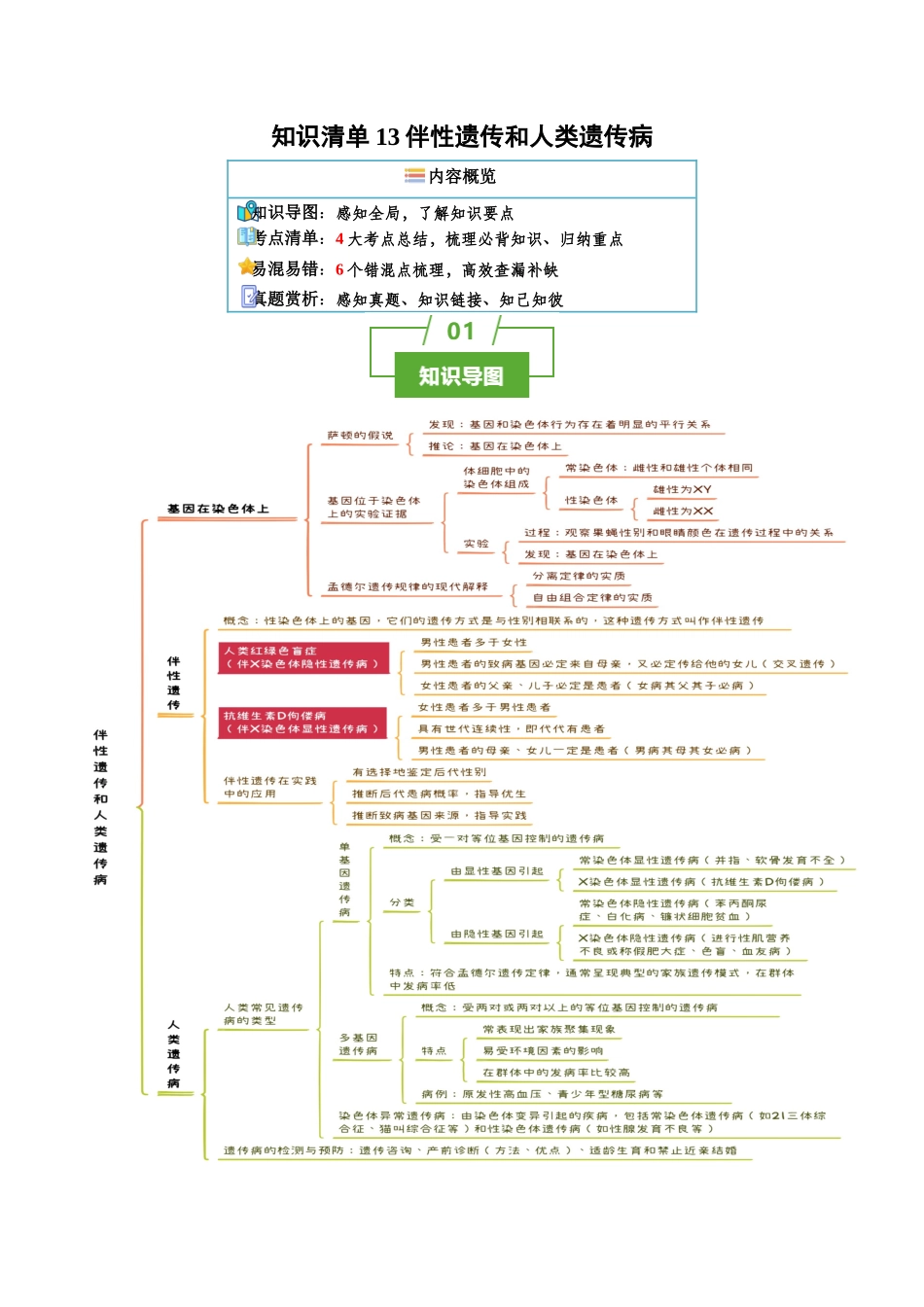 知识清单13 伴性遗传和人类遗传病(4大考点+6个易错点).docx_第1页