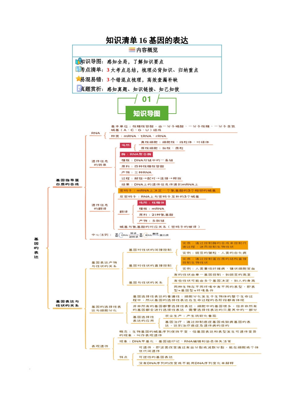 知识清单16 基因的表达(3大考点+3个易错点).docx_第1页