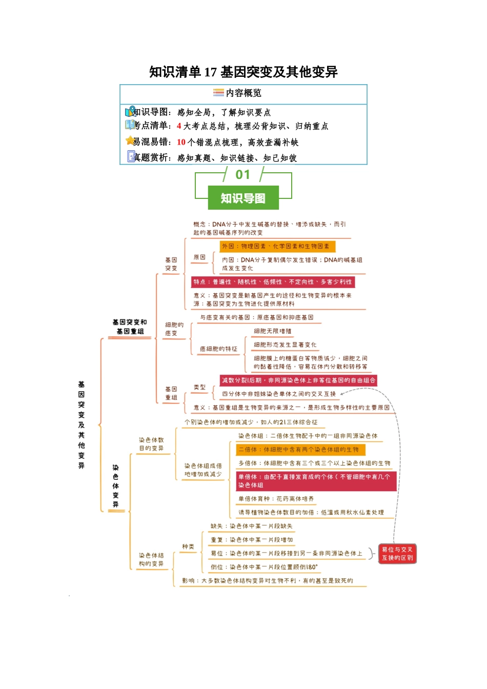 知识清单17 基因突变及其他变异（4大考点+10个易错点）.docx_第1页