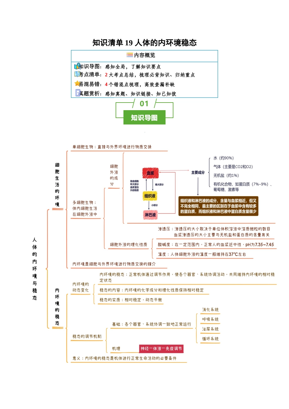 知识清单19 人体的内环境稳态(2大考点+4个易错点).docx_第1页