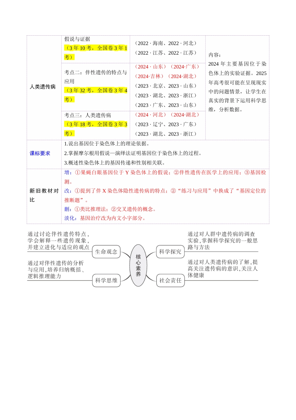 第17讲 伴性遗传和人类遗传病(讲义)(学生版).docx_第2页