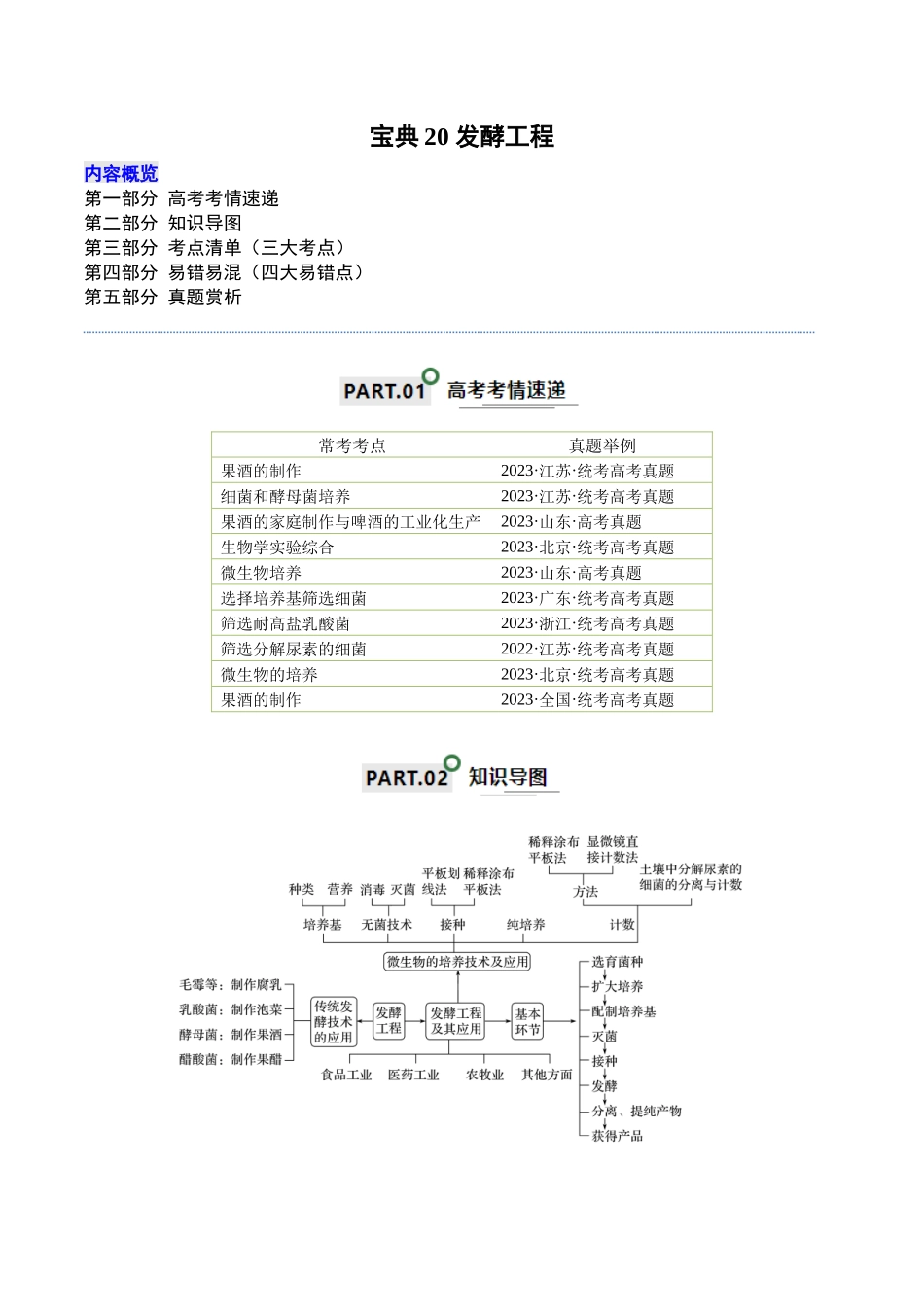 知识清单20 发酵工程(解析版).docx_第1页