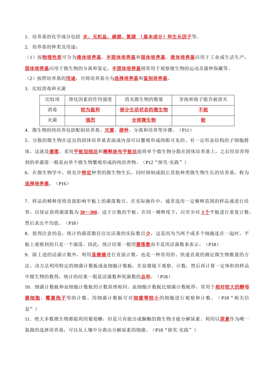 知识清单20 发酵工程(解析版).docx_第3页