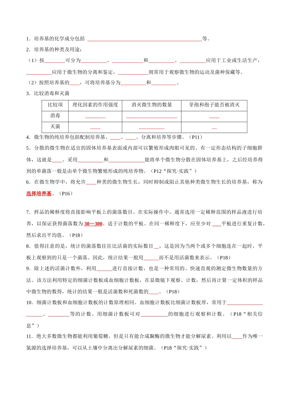 知识清单20 发酵工程(原卷版).docx_第3页