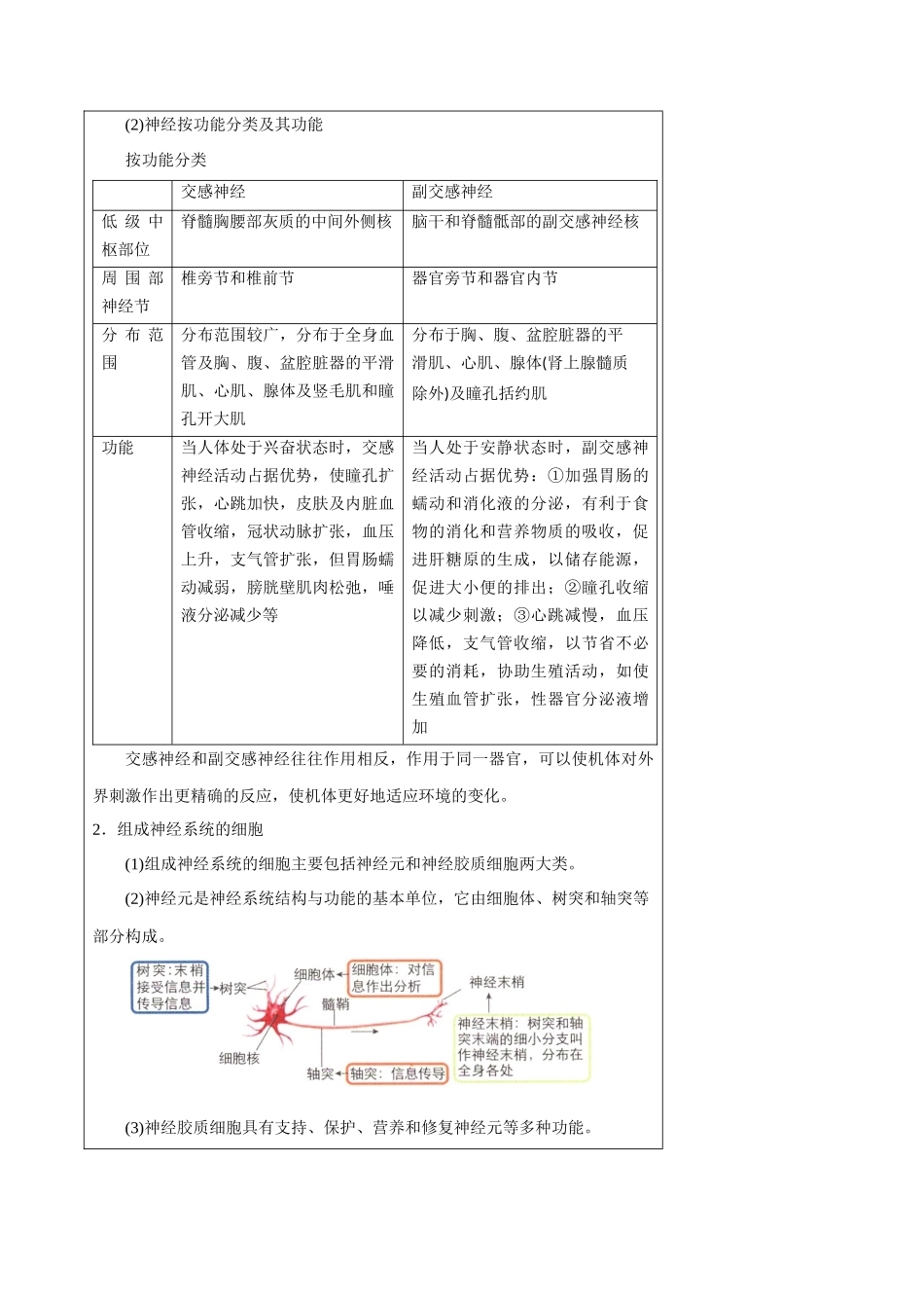 知识清单20 神经调节的结构基础与基本方式(2大考点+5个易错点).docx_第3页