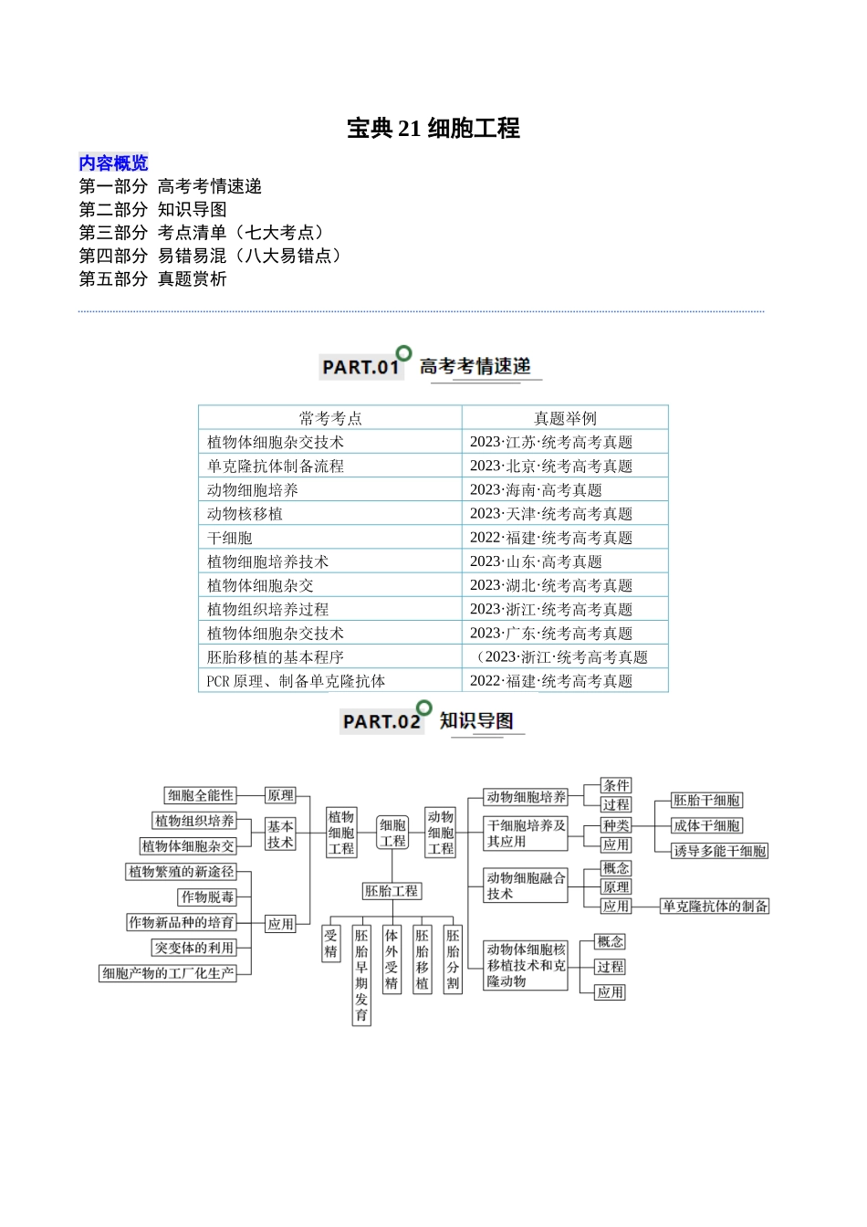 知识清单21 细胞工程(原卷版).docx_第1页