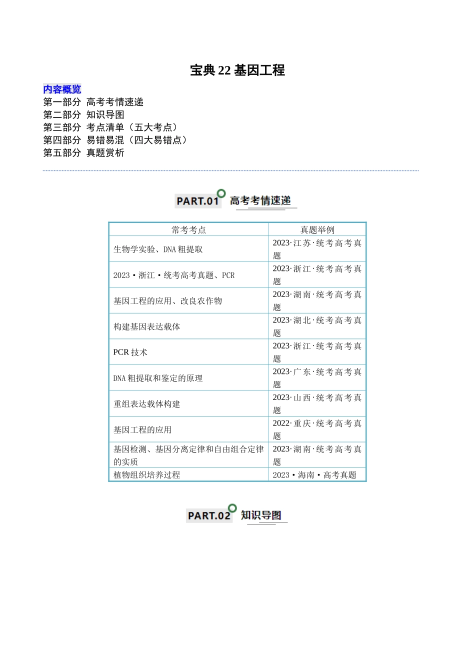 知识清单22 基因工程(原卷版).docx_第1页