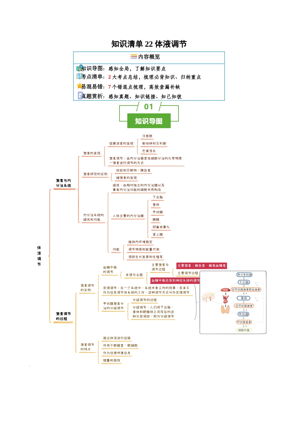 知识清单22 体液调节(2大考点+7个易错点).docx_第1页