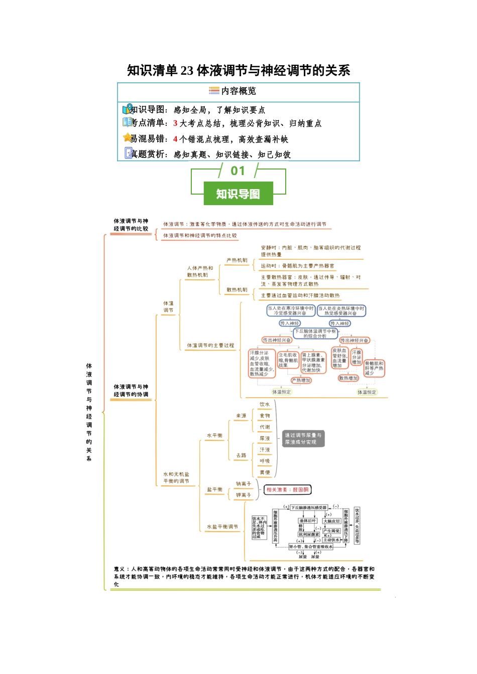 知识清单23 体液调节与神经调节的关系(3大考点+4个易错点).docx_第1页