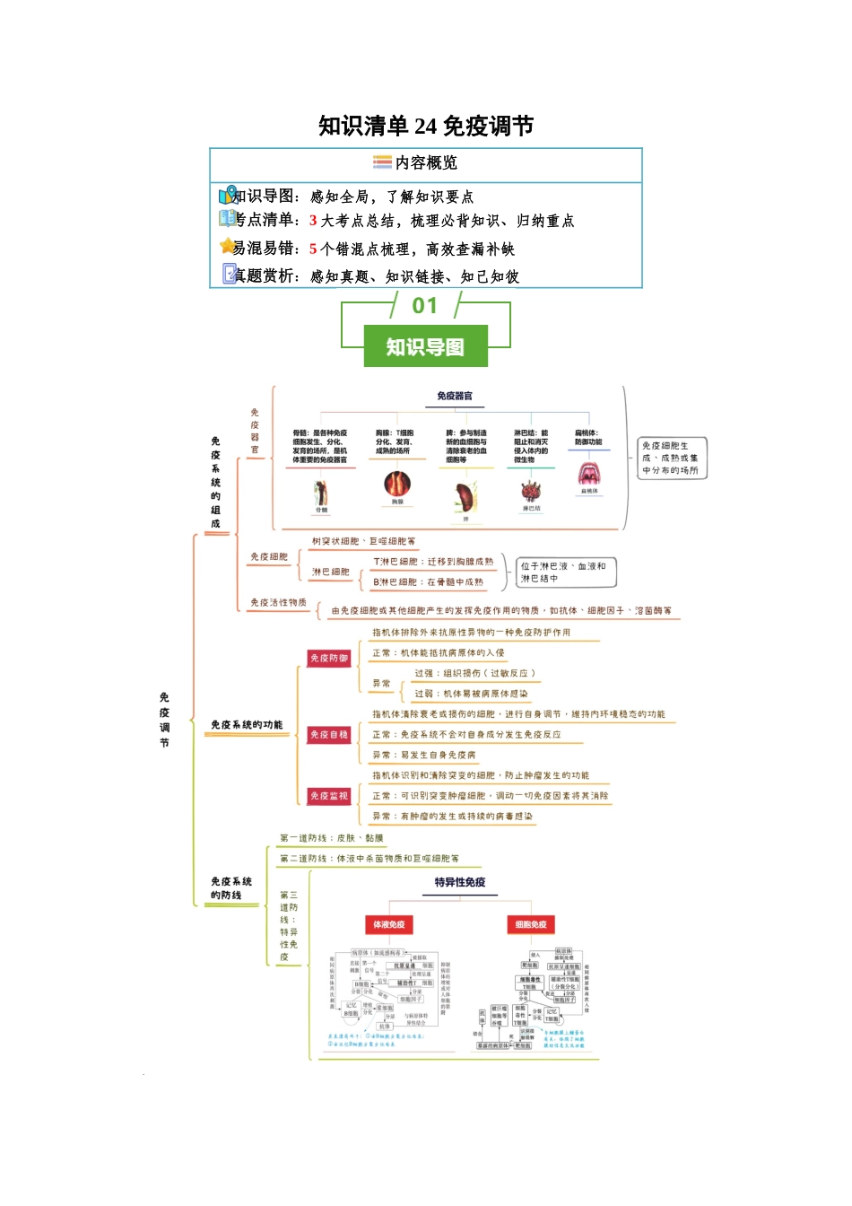 知识清单24 免疫调节（3大考点+5个易错点）.docx_第1页