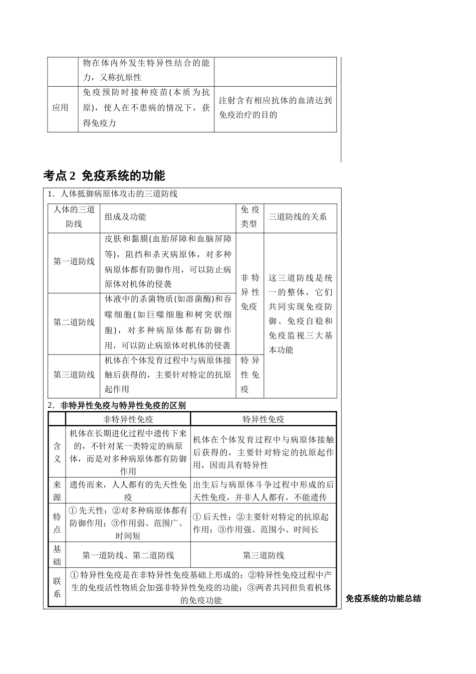 知识清单24 免疫调节（3大考点+5个易错点）.docx_第3页