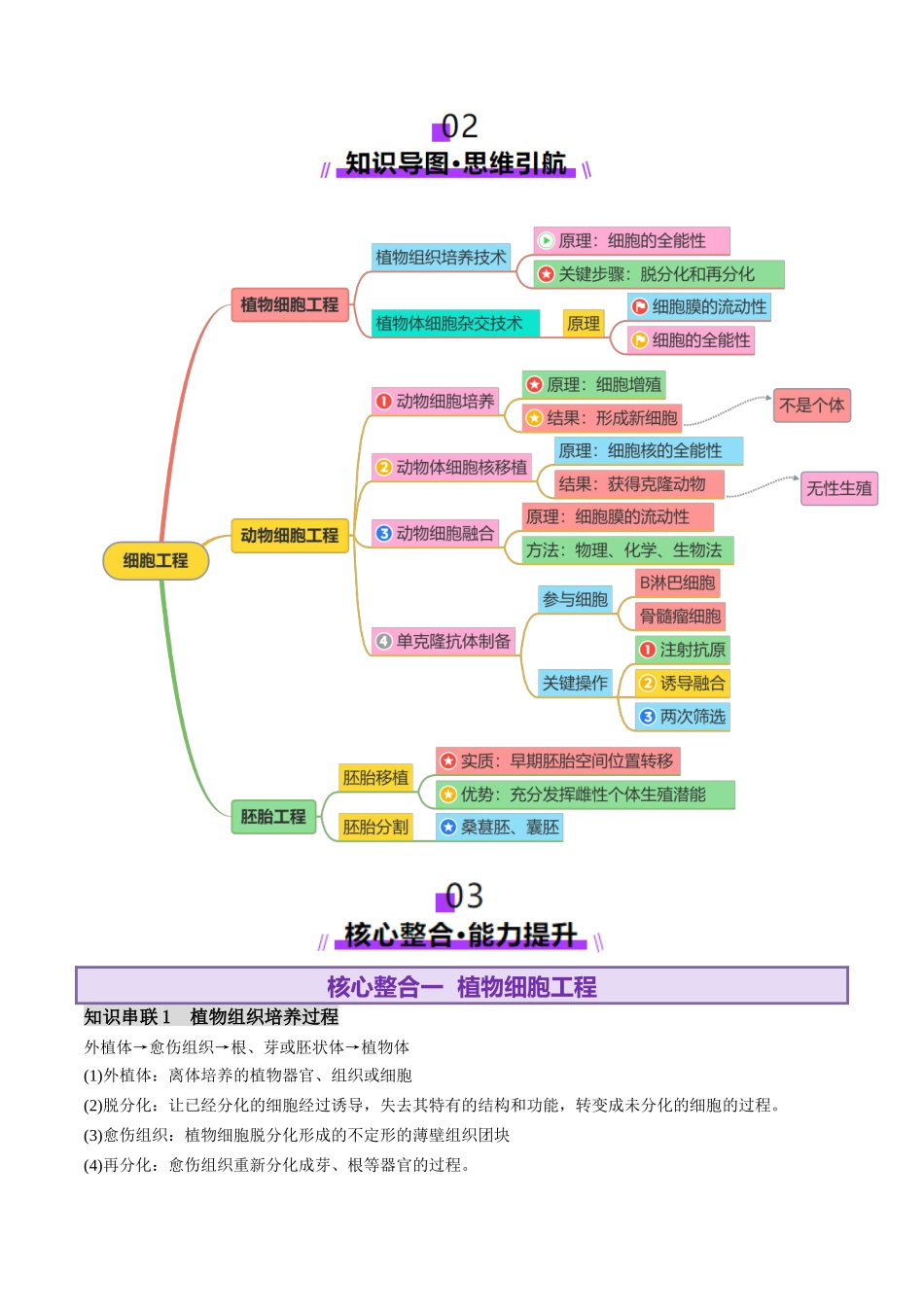 第17讲+细胞工程（讲义）（教师版）.docx_第3页