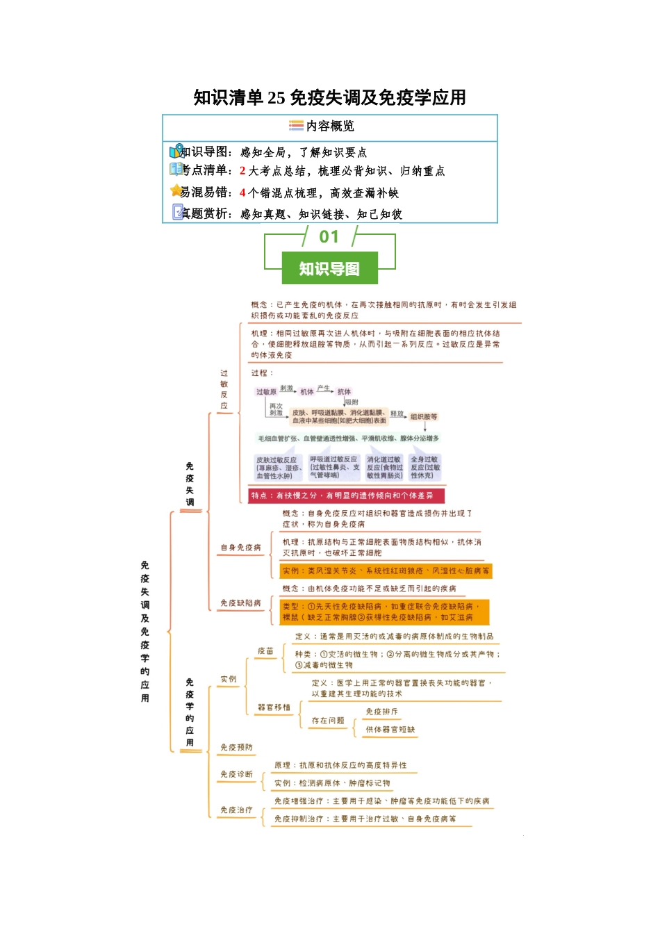知识清单25 免疫失调及免疫学应用(2大考点+4个易错点).docx_第1页