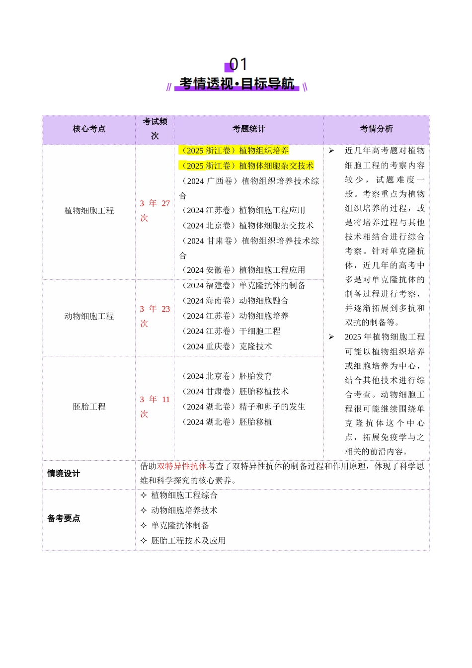 第17讲+细胞工程(讲义)(学生版).docx_第2页