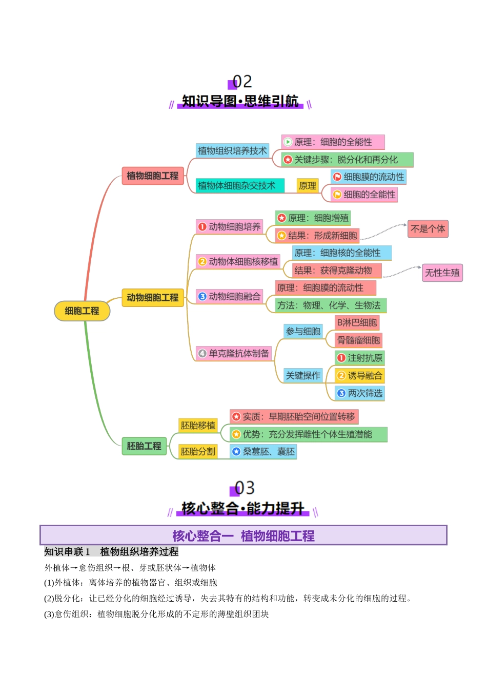 第17讲+细胞工程(讲义)(学生版).docx_第3页