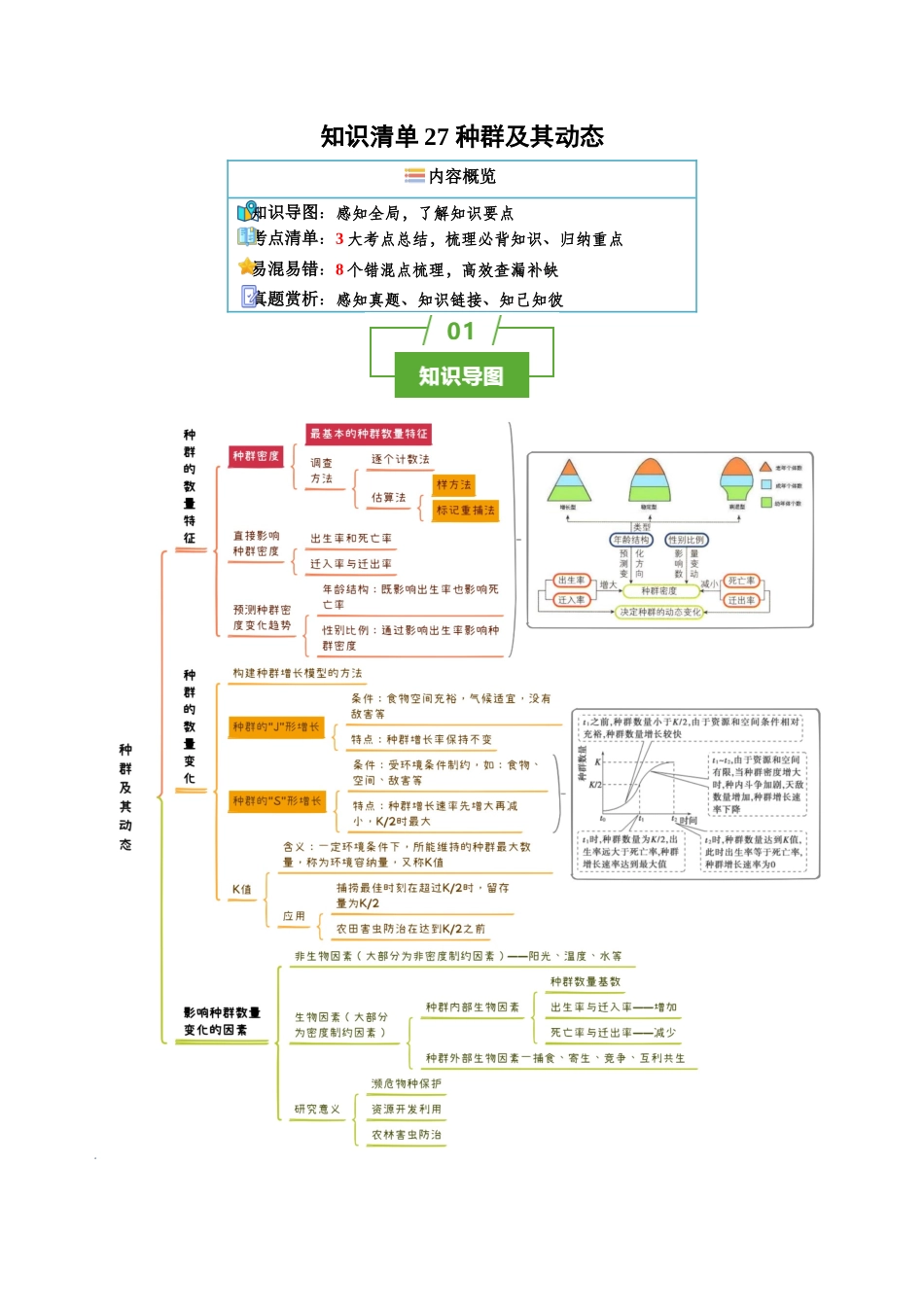 知识清单27 种群及其动态（3大考点+8个易错点）.docx_第1页