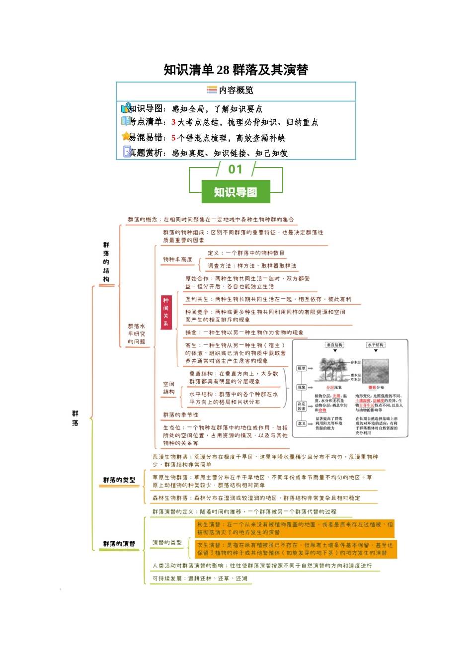 知识清单28 群落及其演替(3大考点+5个易错点).docx_第1页