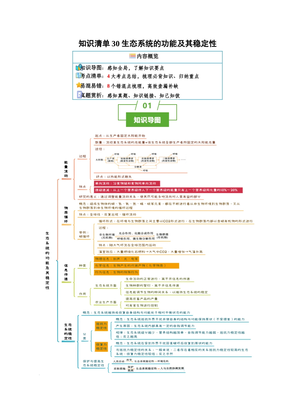 知识清单30 生态系统的功能(4大考点+8个易错点).docx_第1页