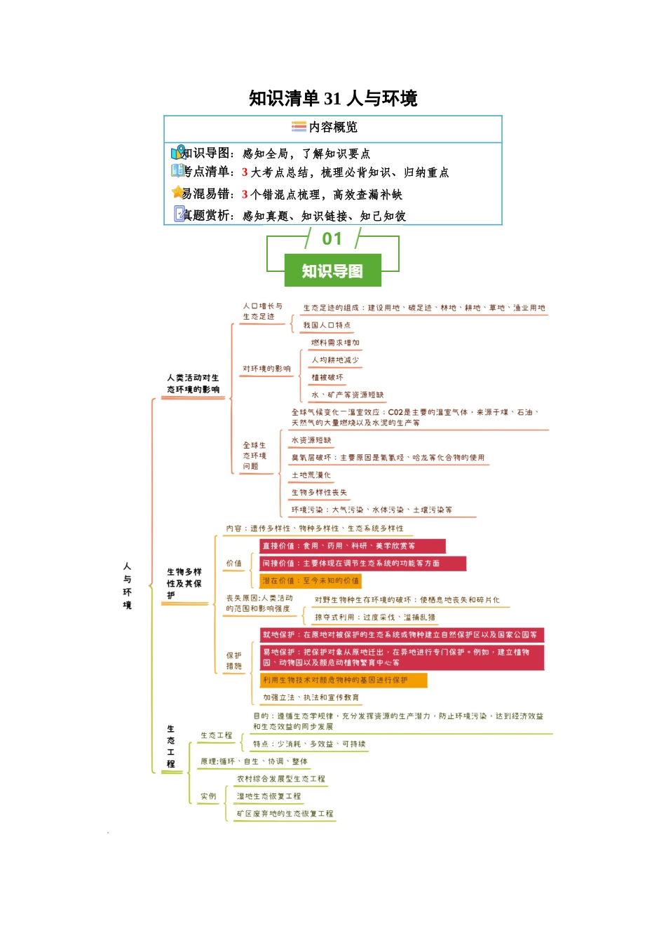 知识清单31 人与环境(3大考点+3个易错点).docx_第1页