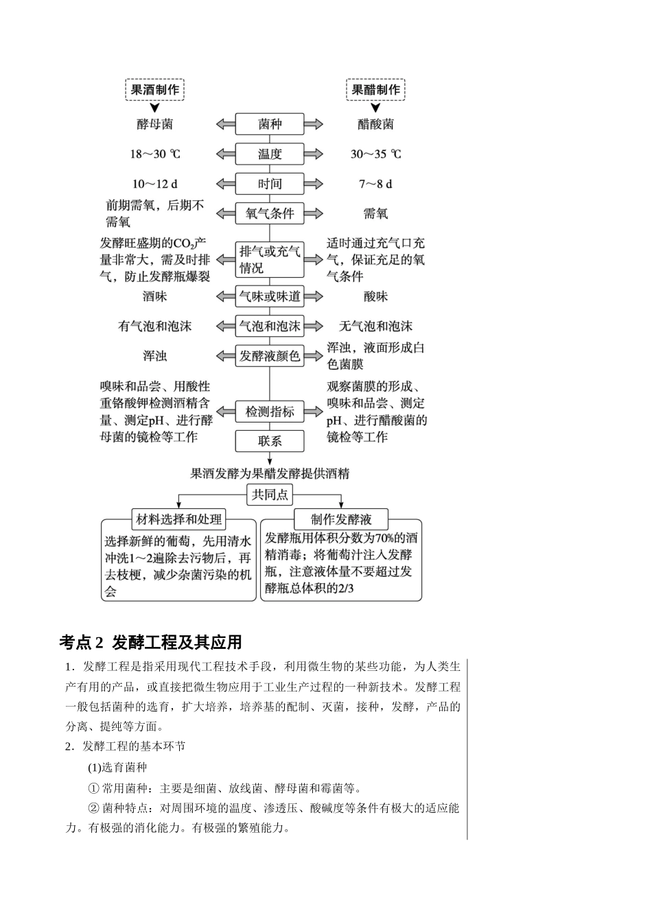 知识清单32 传统发酵技术和发酵工程应用(2大考点+6个易错点).docx_第3页