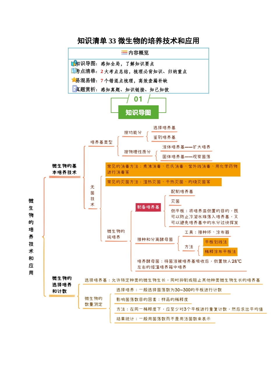 知识清单33 微生物的培养技术和应用（2大考点+7个易错点）.docx_第1页