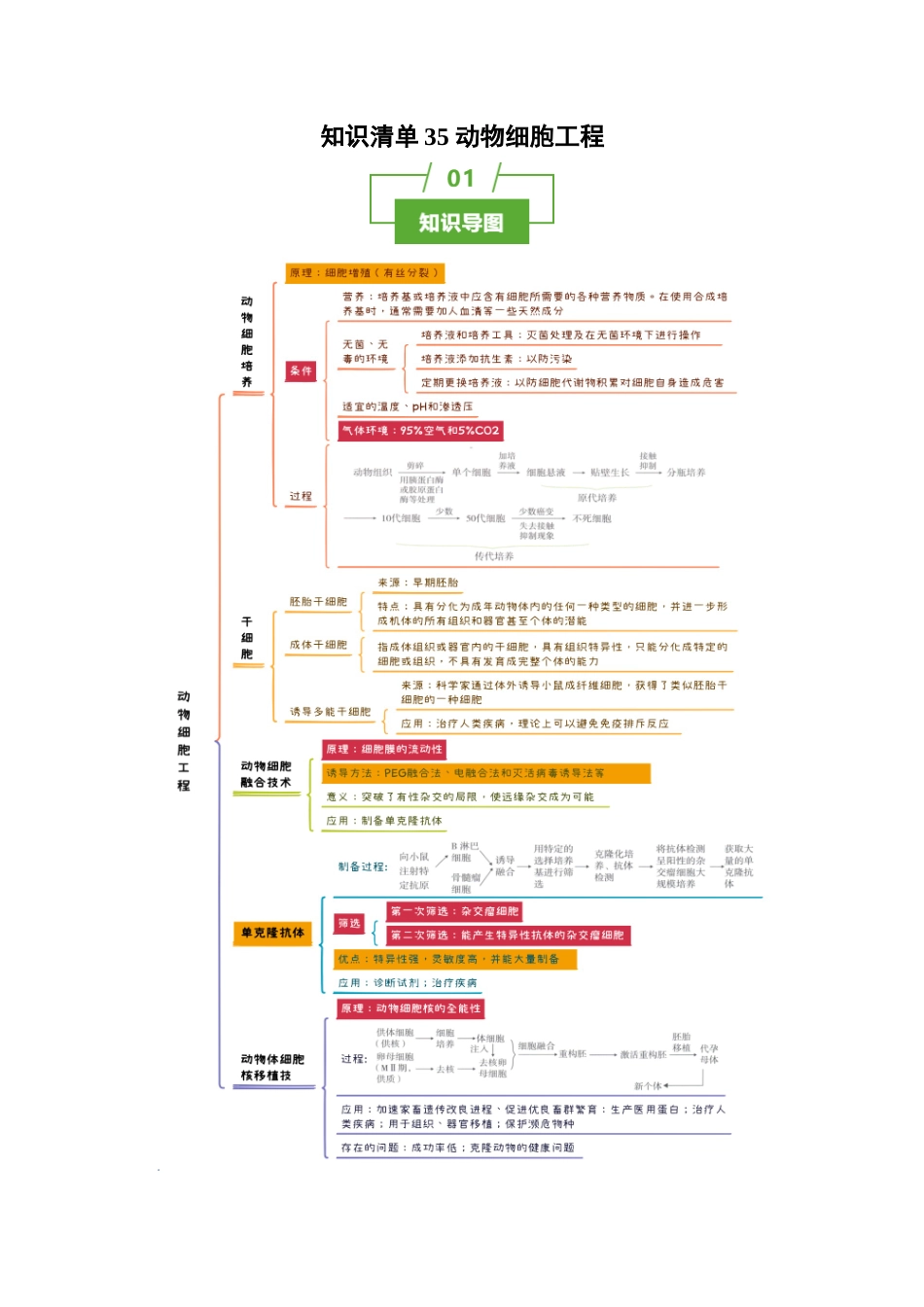 知识清单35 动物细胞工程(3大考点+3个易错点).docx_第1页