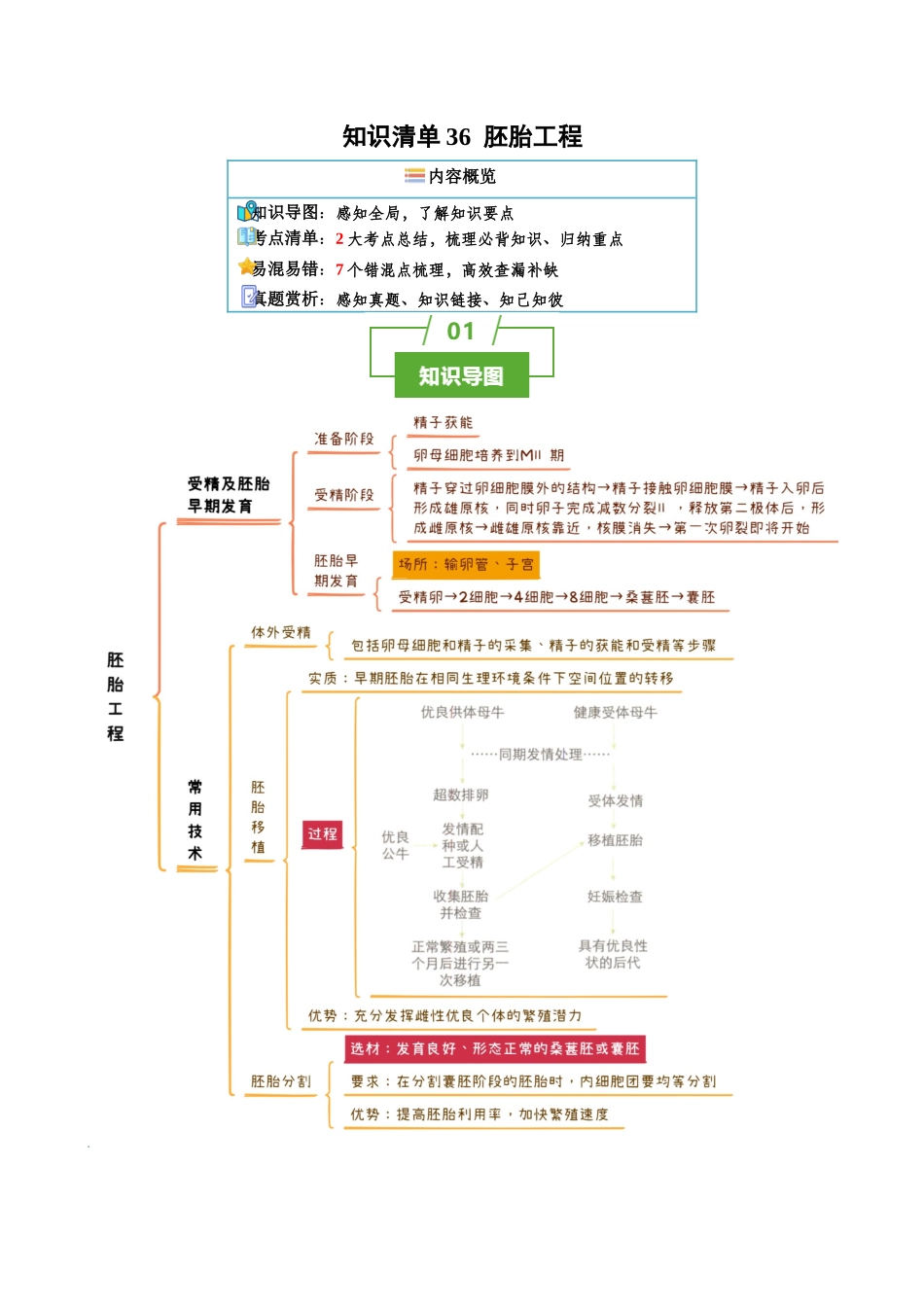 知识清单36 胚胎工程(2大考点+7个易错点).docx_第1页