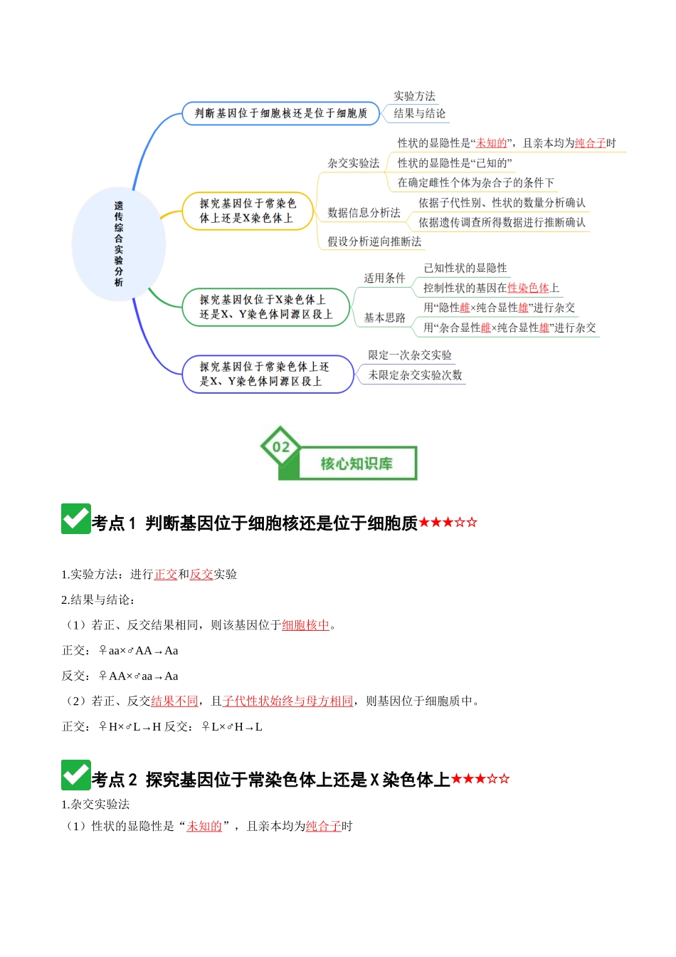 第18讲 遗传综合实验分析（知识清单）（全国通用）（教师版）.docx_第2页