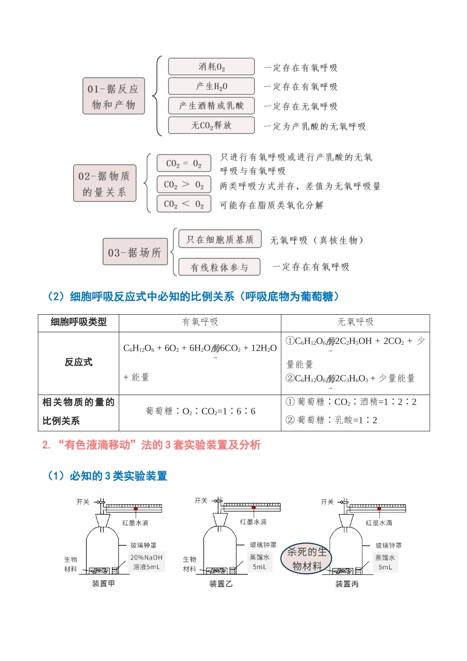 重难点04 细胞呼吸的原理及应用(原卷版).docx_第2页
