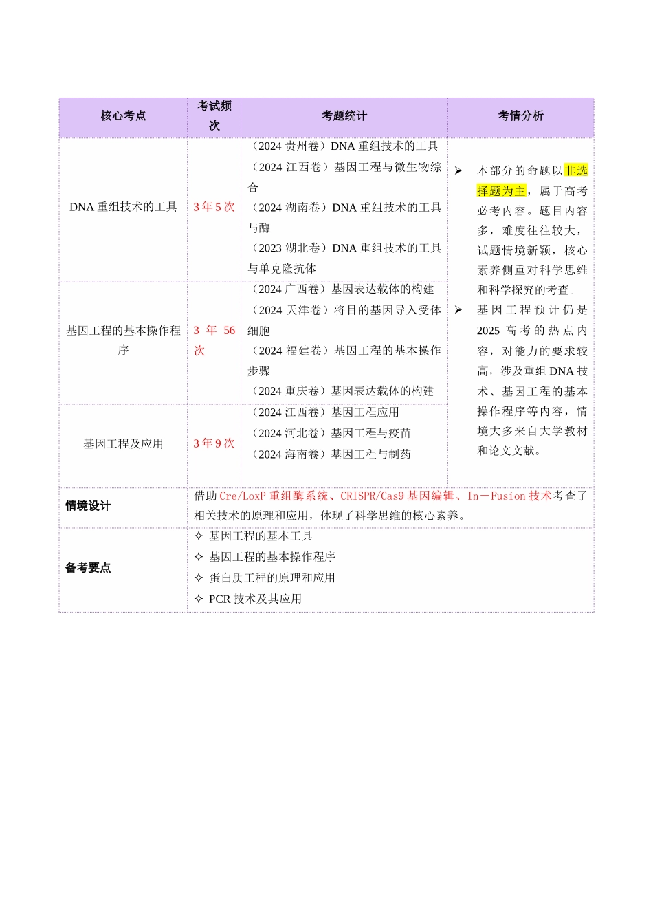 第18讲+基因工程(讲义)(教师版).docx_第2页