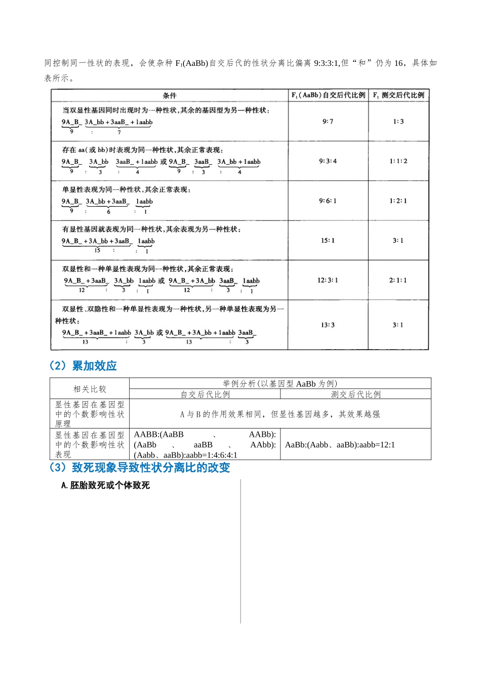 重难点07 遗传的基本规律题型及特例分析(解析版).docx_第2页