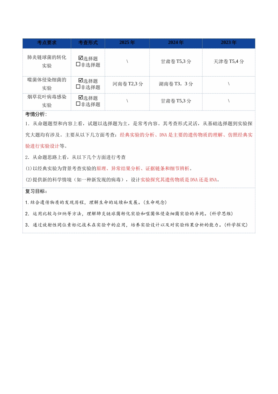 第19讲 DNA是主要的遗传物质(复习讲义)(全国通用)(解析版).docx_第2页