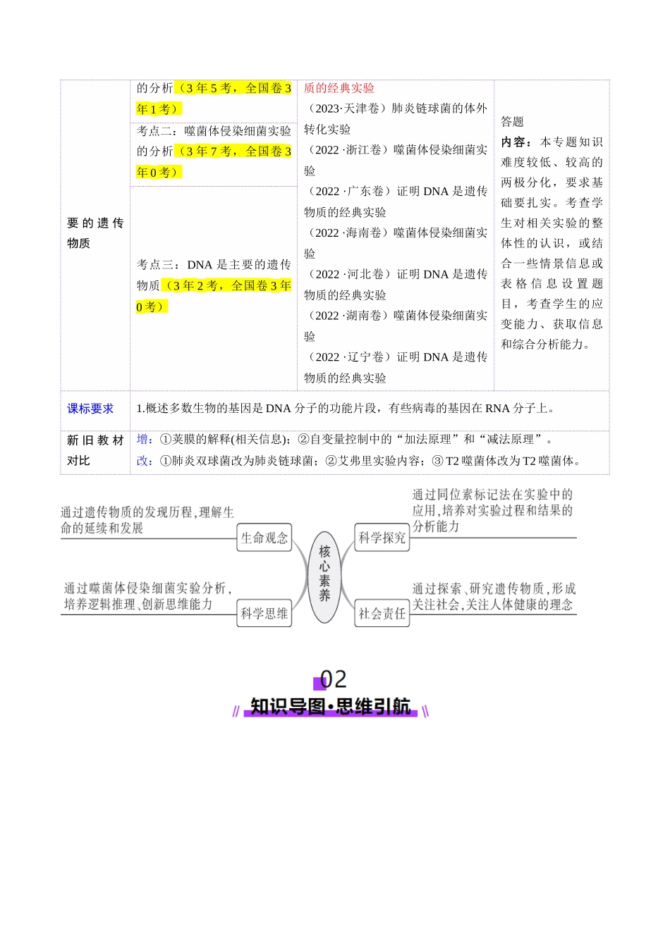 第19讲 DNA是主要的遗传物质(讲义)(教师版).docx_第2页