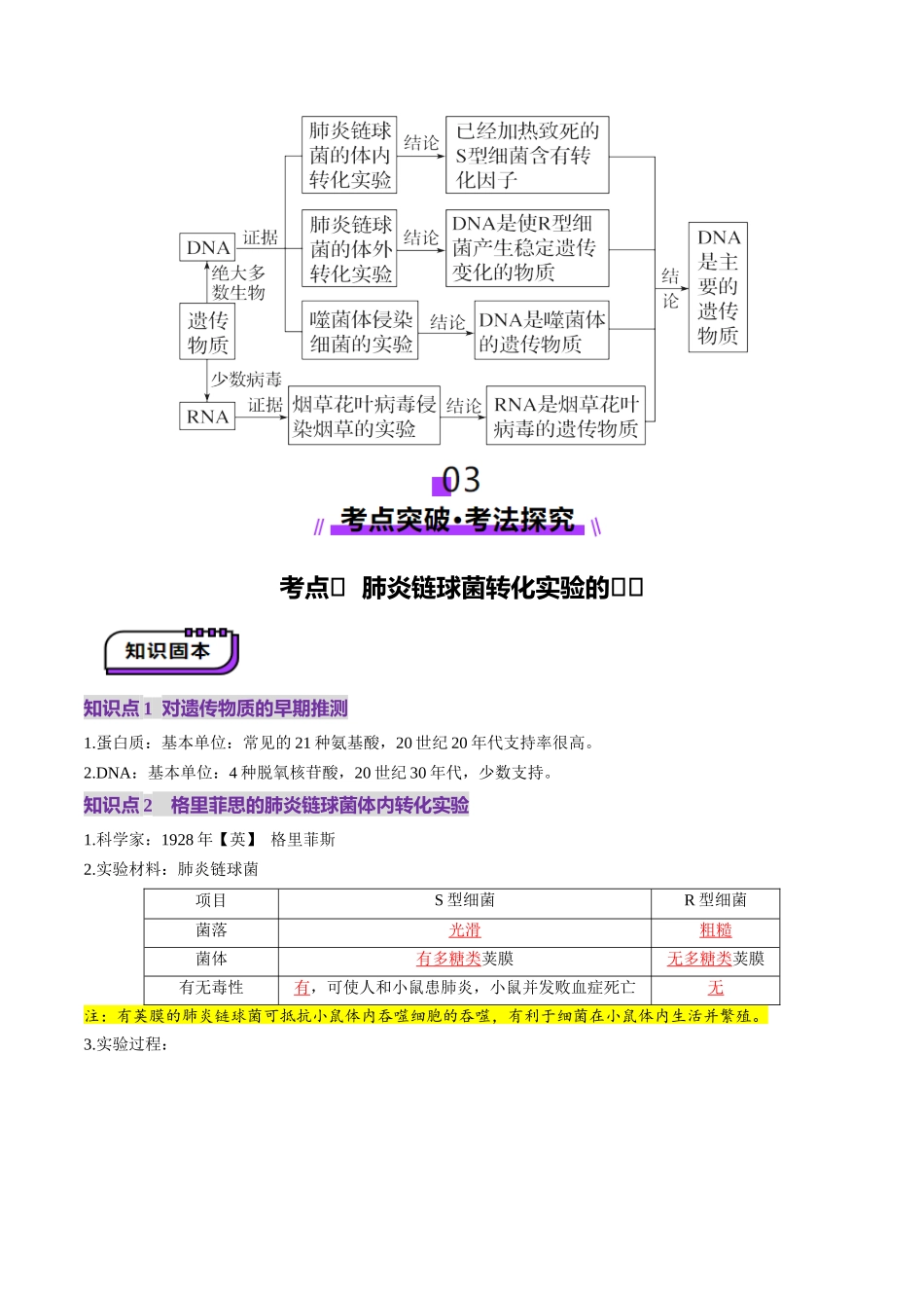 第19讲 DNA是主要的遗传物质(讲义)(教师版).docx_第3页