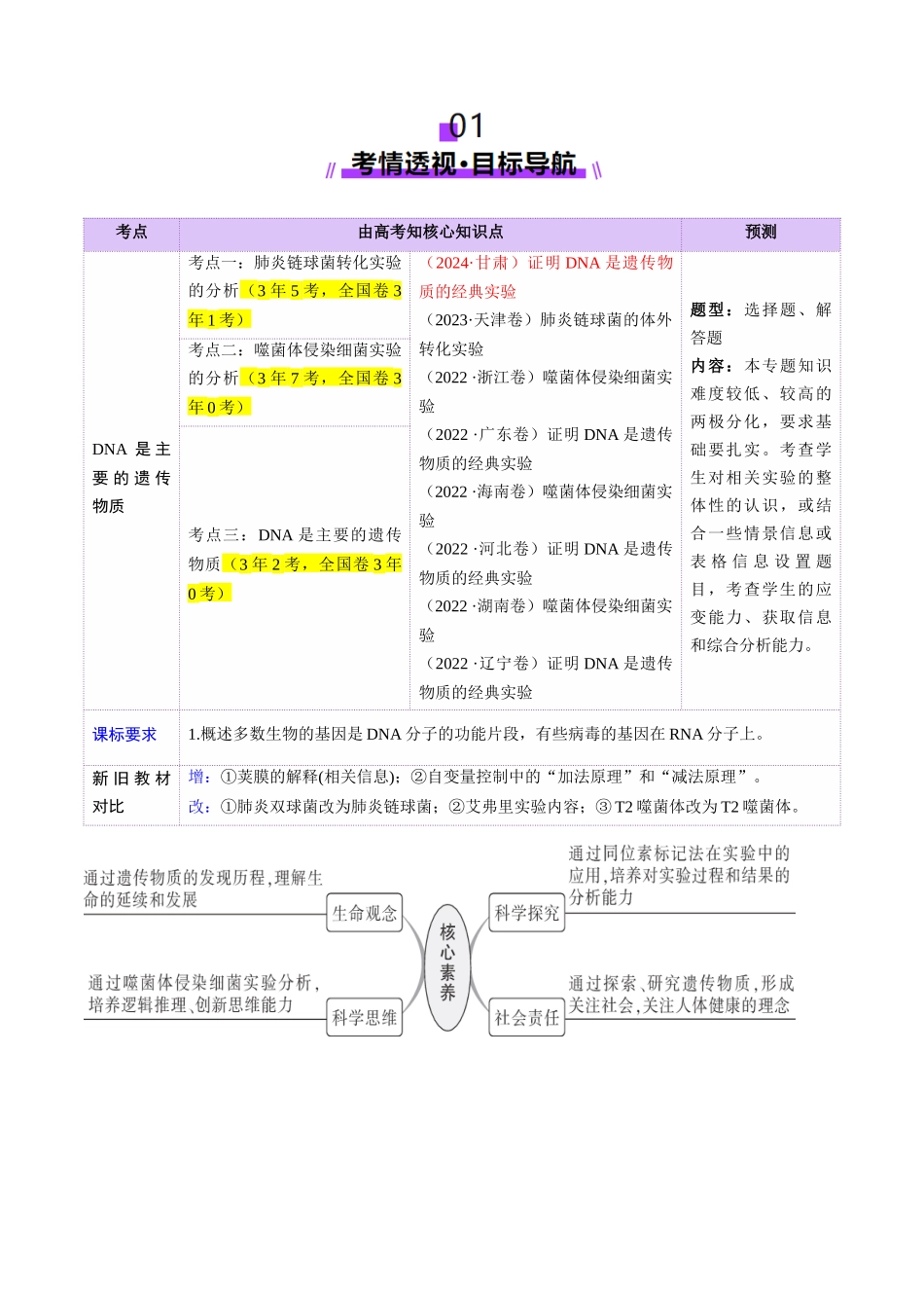 第19讲 DNA是主要的遗传物质(讲义)(学生版).docx_第2页