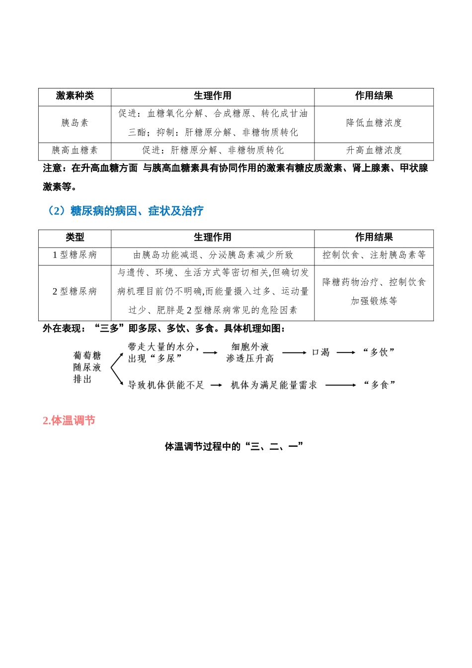 重难点12 体液调节问题的4大调节过程(教师版).docx_第2页
