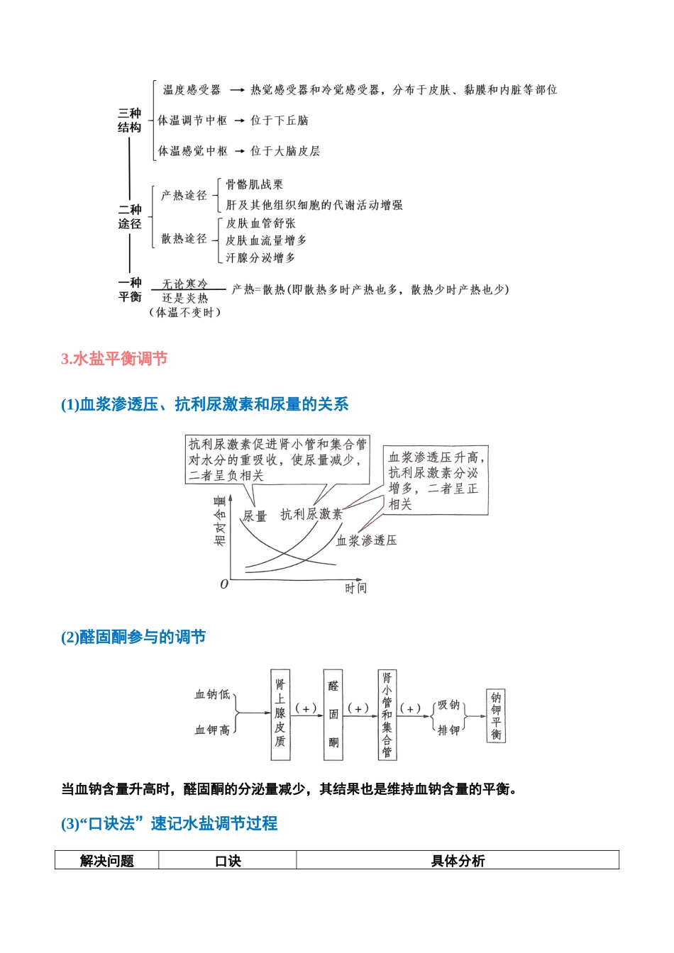 重难点12 体液调节问题的4大调节过程(教师版).docx_第3页