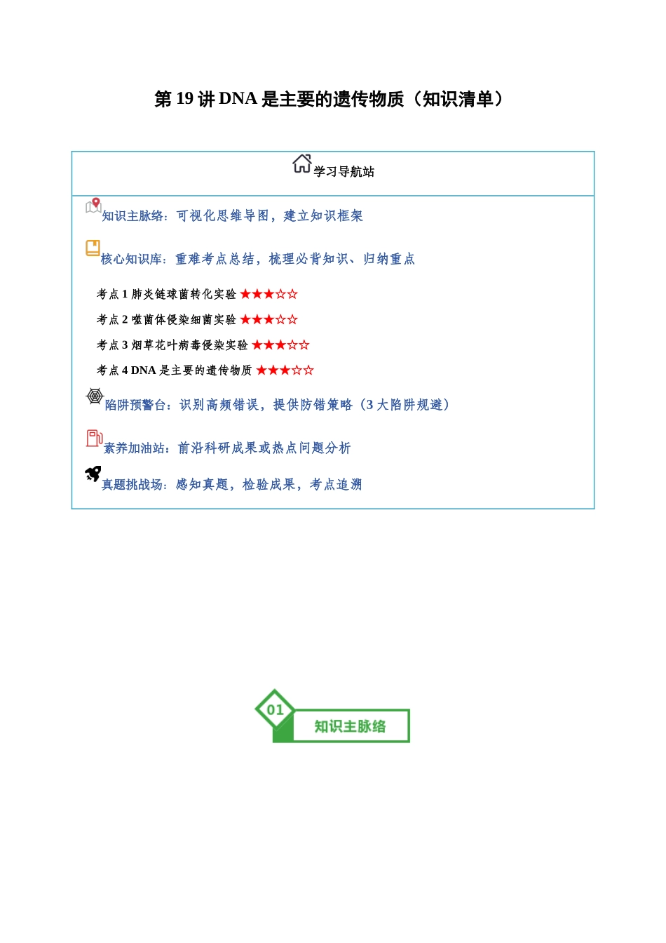 第19讲 DNA是主要的遗传物质（知识清单）（全国通用）（教师版）.docx_第1页