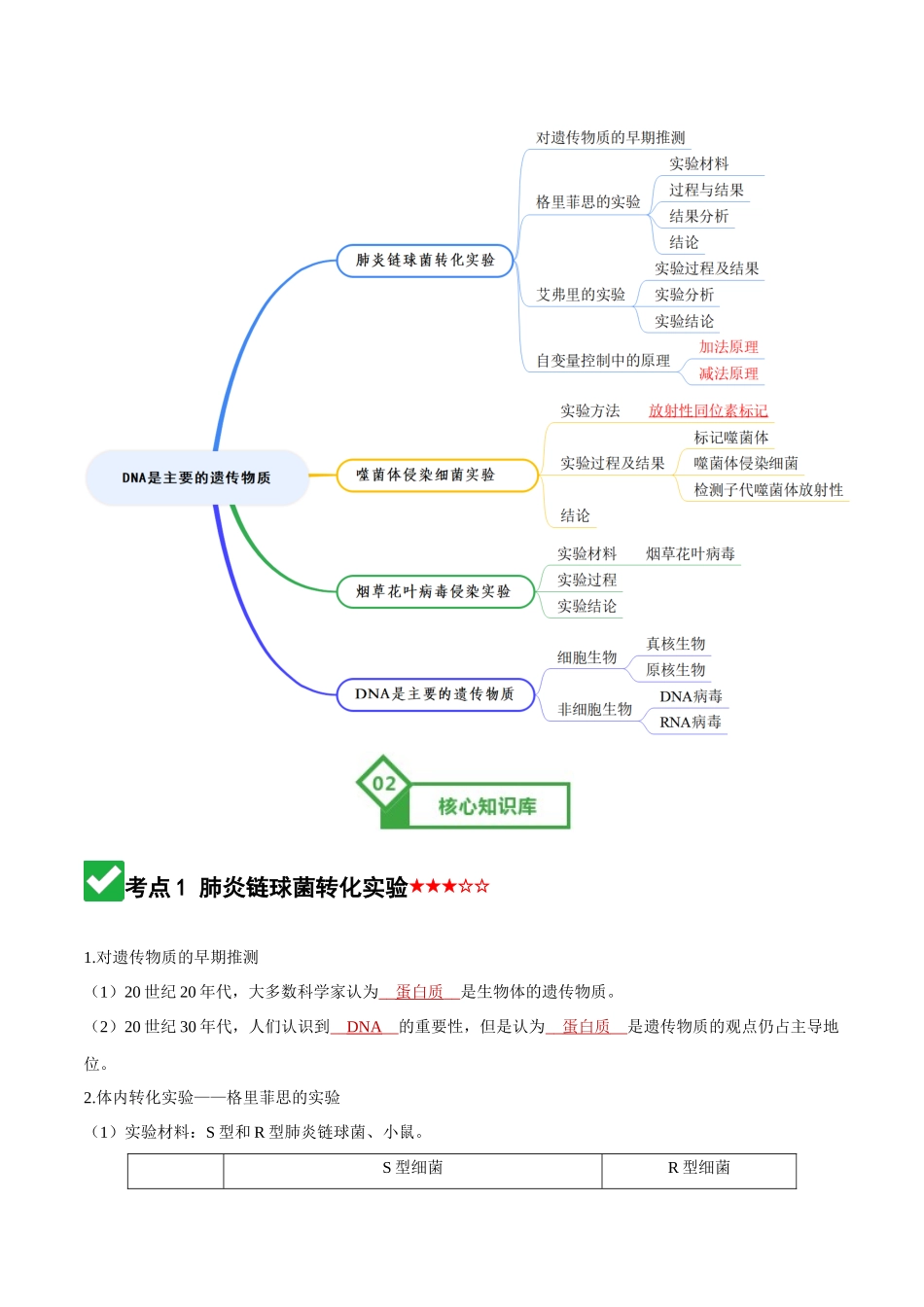 第19讲 DNA是主要的遗传物质（知识清单）（全国通用）（教师版）.docx_第2页