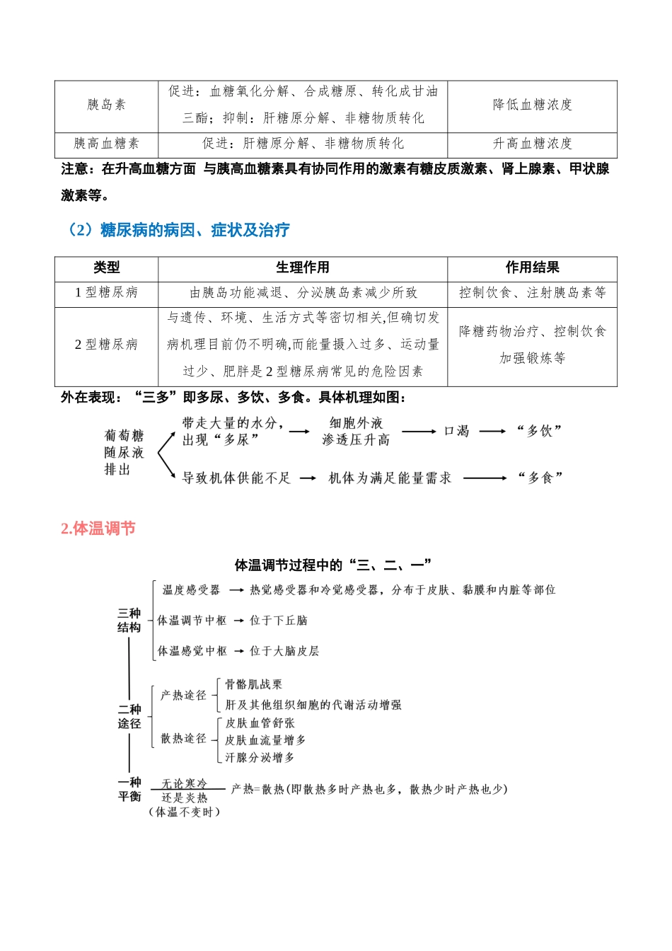 重难点12 体液调节问题的4大调节过程(学生版).docx_第2页