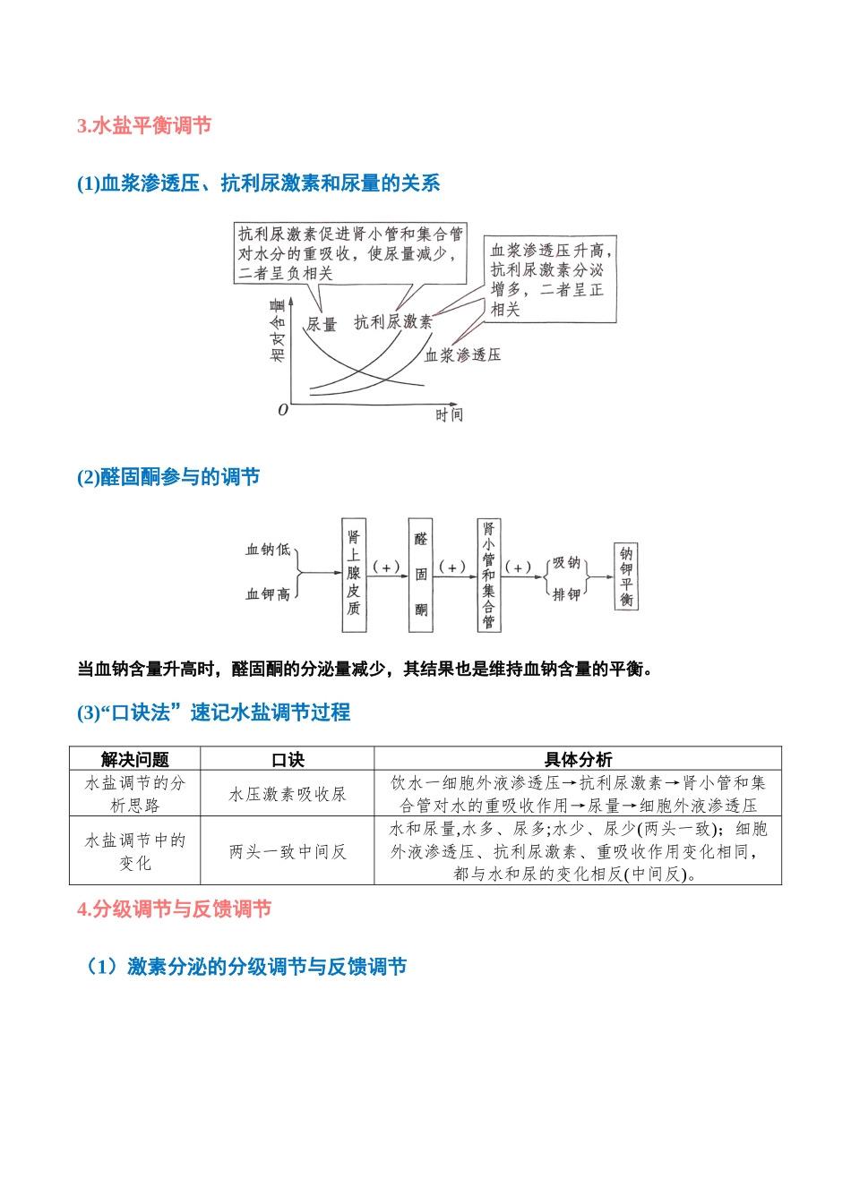 重难点12 体液调节问题的4大调节过程(学生版).docx_第3页