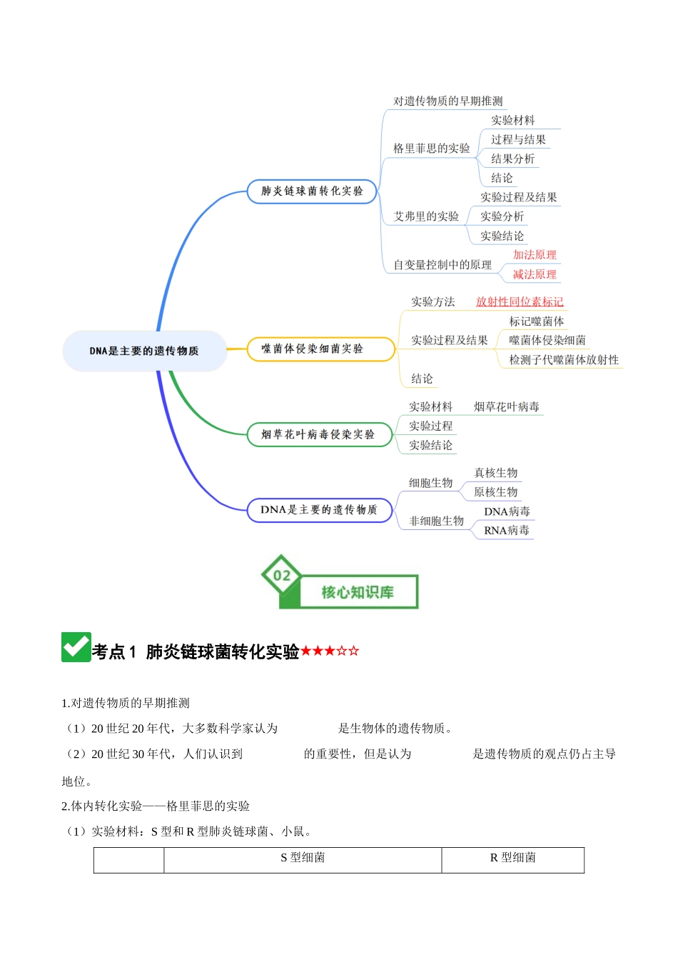 第19讲 DNA是主要的遗传物质(知识清单)(全国通用)(学生版).docx_第2页